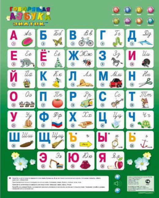 Знаток электр. озвуч плакат <говорящая азбука> (8 режимных кнопок) (6925108700826)